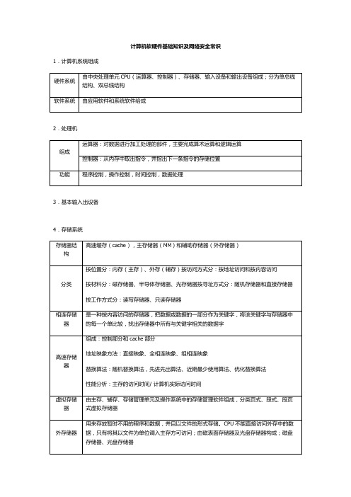 计算机软硬件基础知识及网络安全常识