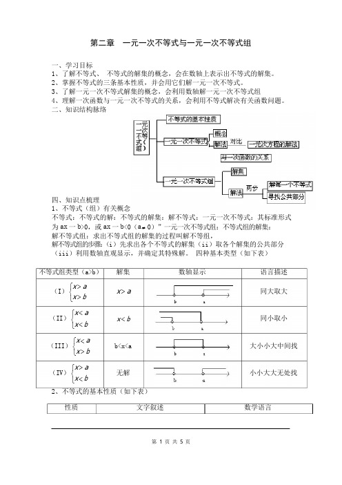 初二八年级数学下册《第二章复习》学案【北师大版适用】