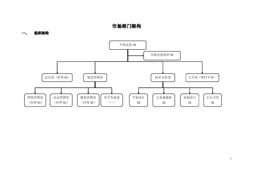 市场部门架构
