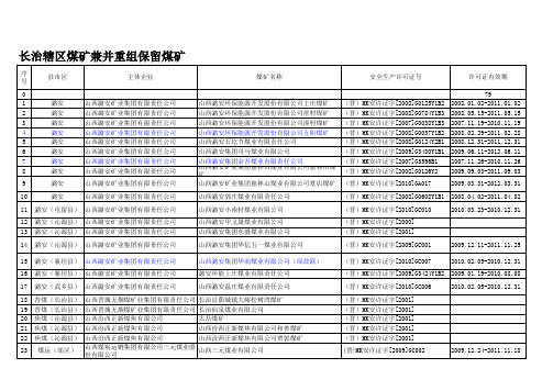 长治地区煤矿分布及整改情况