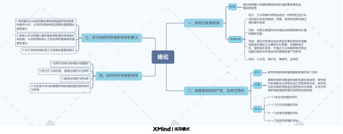 体育新闻学 绪论思维导图