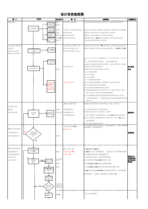 设计变更流程图