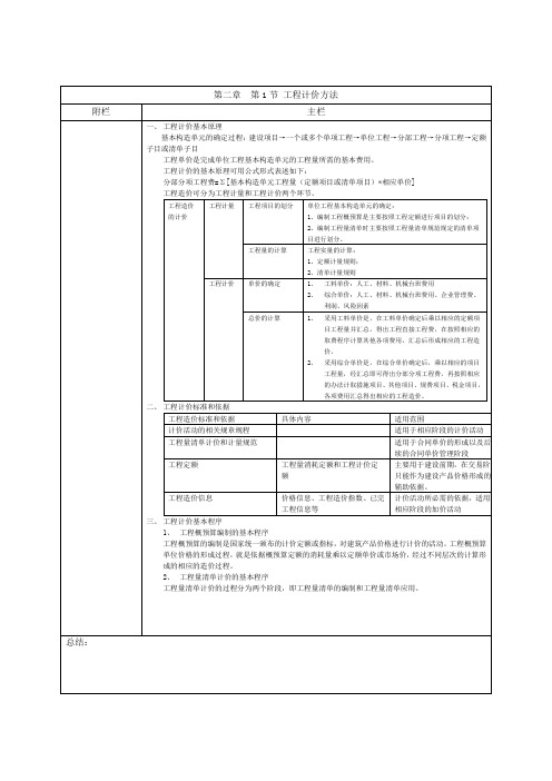 建设工程计价-第2章笔记