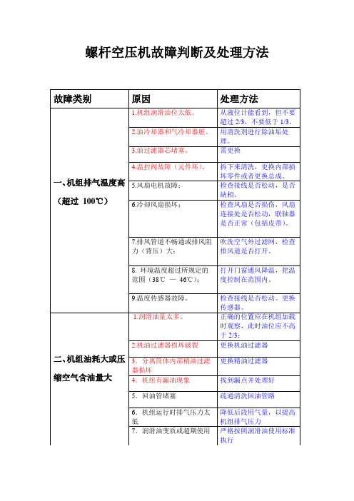 双螺杆空压机故障判断和处理方法