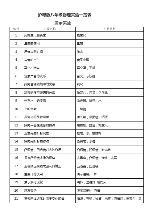 沪粤版八年级物理实验一览表