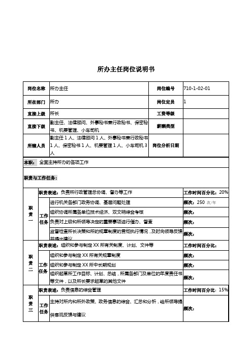 精品军工行业部门岗位职务说明书