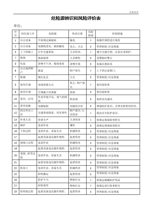 企业危险源辨识和风险评价表(新)