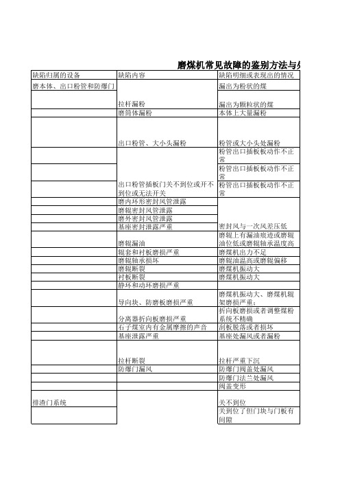 磨煤机常见故障的鉴别方法与处理方案