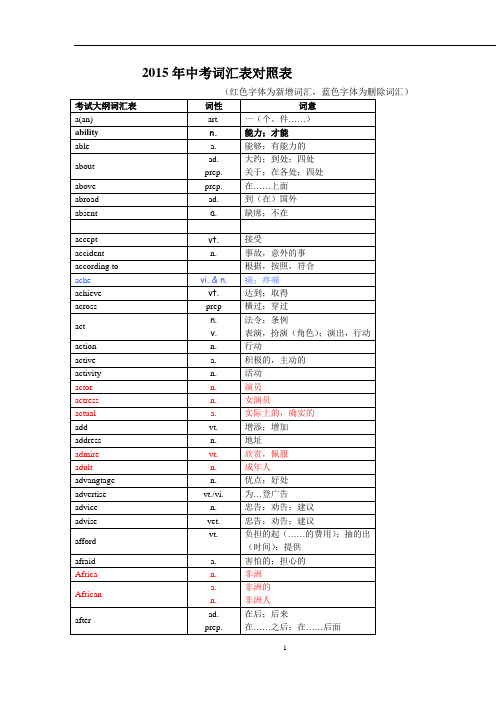 2015中考词汇.