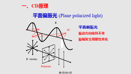 圆二色光谱法用PPT课件