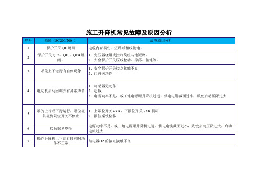 施工升降机常见故障及原因分析