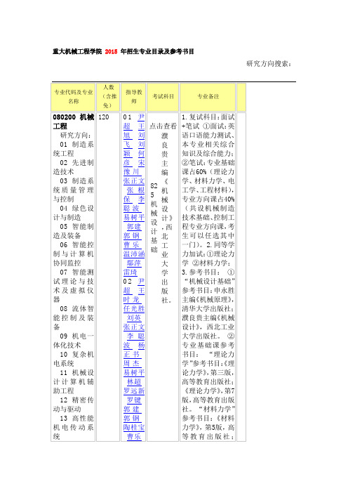 重大机械工程学院 2015 年招生专业目录及参考书目