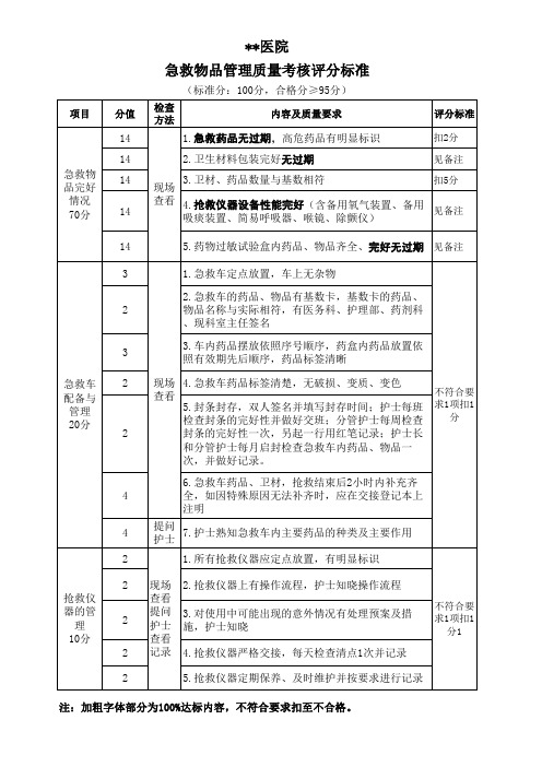 急救物品管理质量考核评分标准