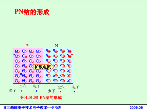 PN结工作原理-动态图画