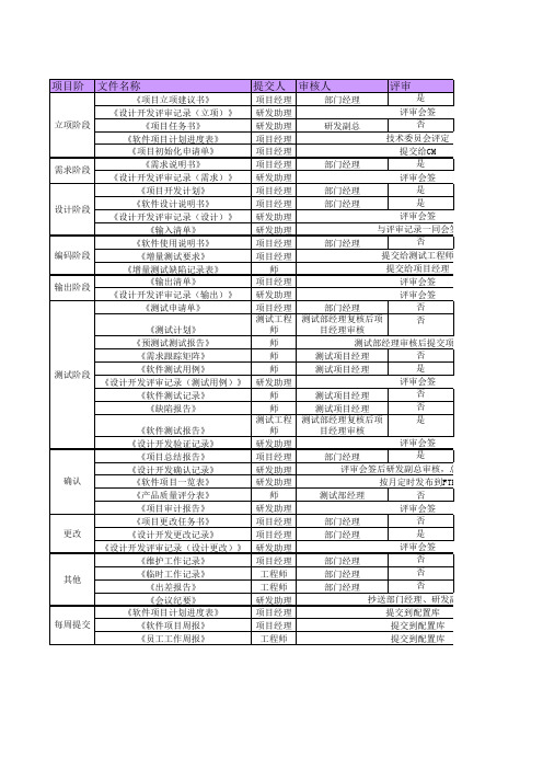 软件项目计划进度表--