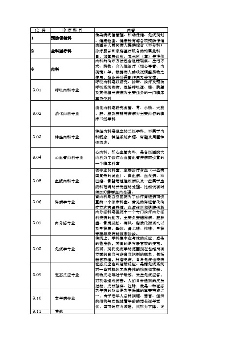 医疗机构诊疗科目2012版