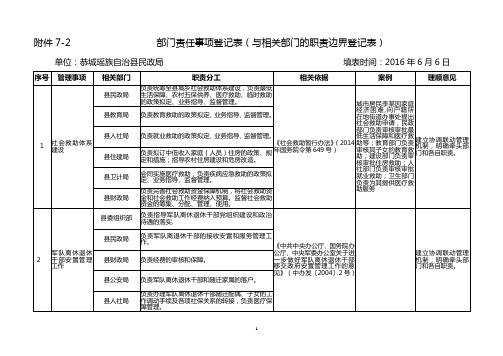 -2部门责任事项登记表与相关部门的职责边界登记表