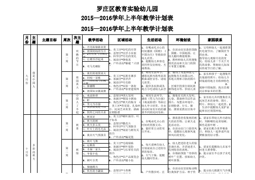 2015_2016学年上半年大班教学计划