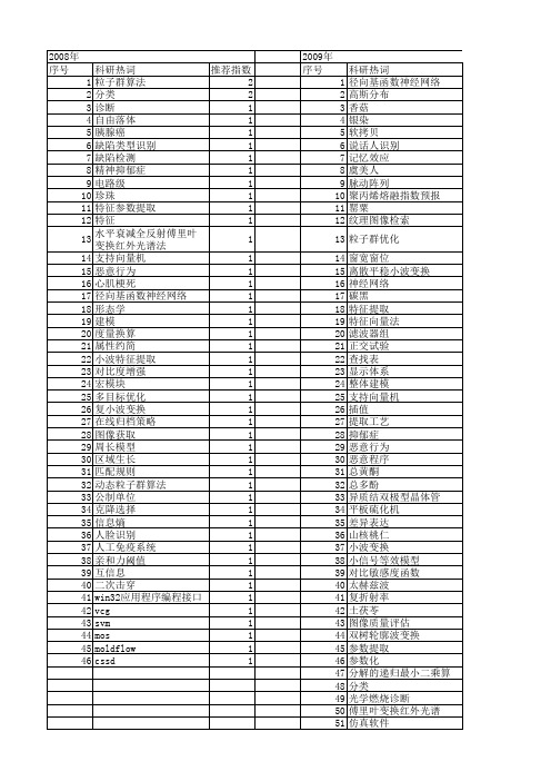 【浙江省自然科学基金】_参数提取_期刊发文热词逐年推荐_20140812