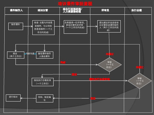 课件审批流程图