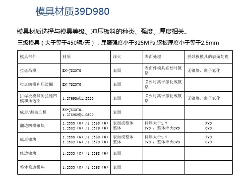 冲压模具材料知识