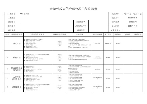 危大工程公示牌(改)