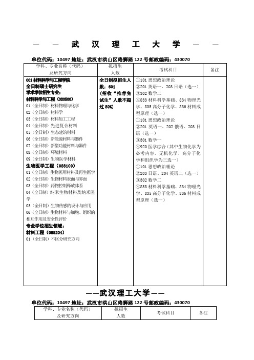 武汉理工大学考研专业目录及考试科目