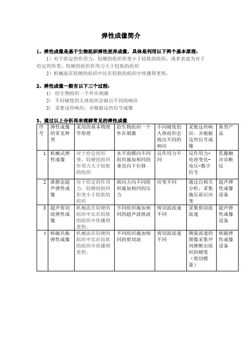 弹性成像简介