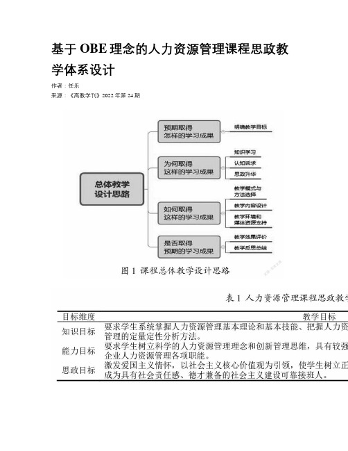 基于OBE理念的人力资源管理课程思政教学体系设计