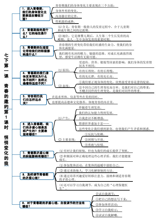 部编《道德与法治》七下第一课  青春的邀约 第1课时 悄悄变化的我知识点导图