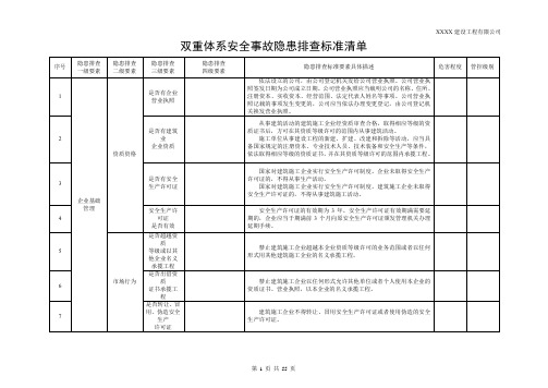 双重体系安全事故隐患排查标准清单