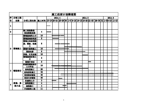 园林景观工程进度计划横道图