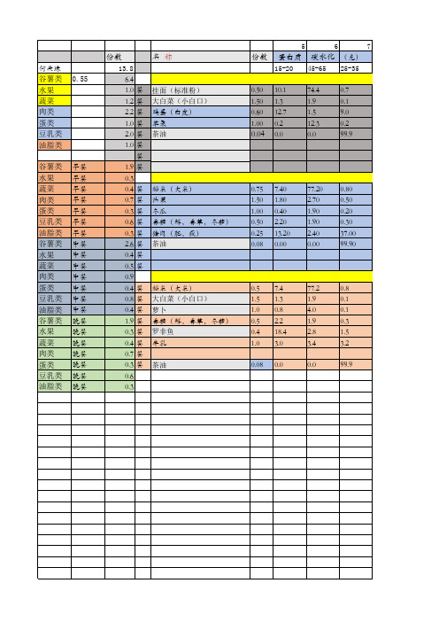普通食物营养成分表