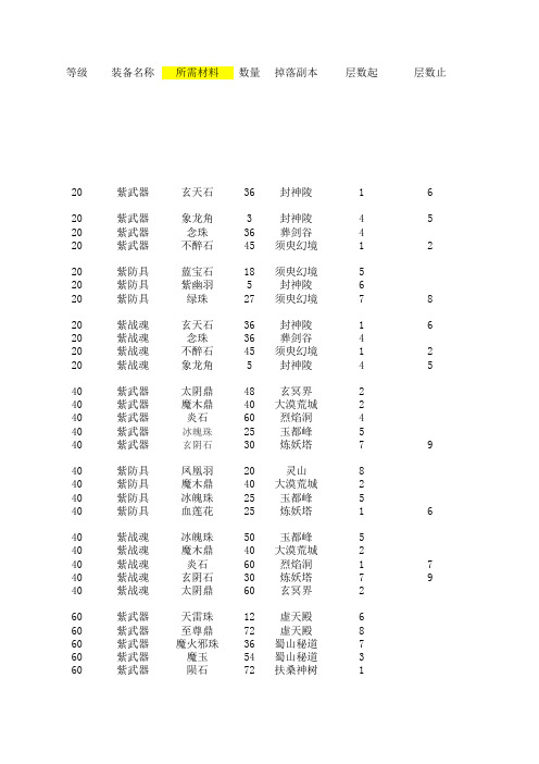 肥猫整理【神仙道美文】神仙道实用速查工具书