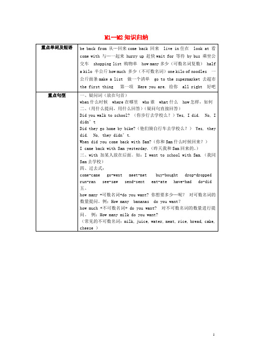 乳源瑶族自治县第二小学五年级英语上册Module1_2知识归纳素材外研版三起