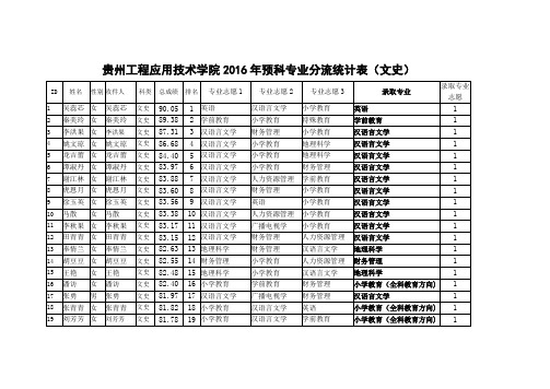 贵州工程应用技术学院2016年预科专业分流统计表(文史)