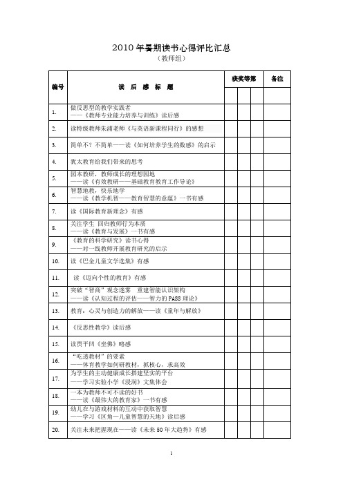 2010年暑期读书心得评比汇总