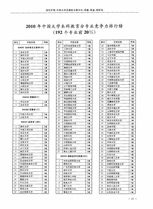 2010年中国大学本科教育分专业竞争力排行榜(192个专业前20%)