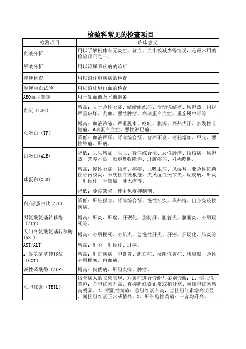 检验科常见的检查项目及临床意义