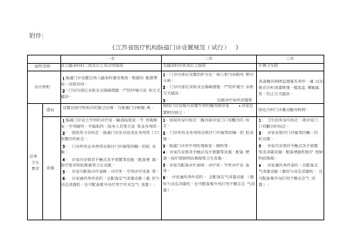 江苏省医疗机构肠道门诊设置规范(试行)