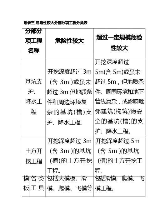 危险性较大分部分项工程分类表