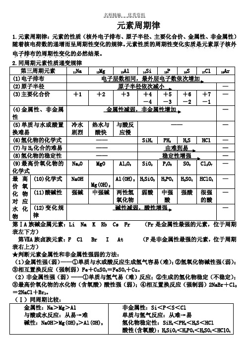 原子结构元素周期律知识点