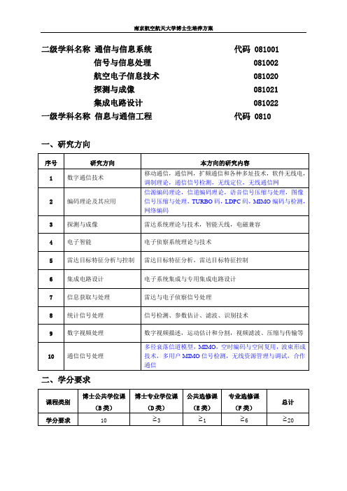 二级学科名称 通信与信息系统 代码 081001