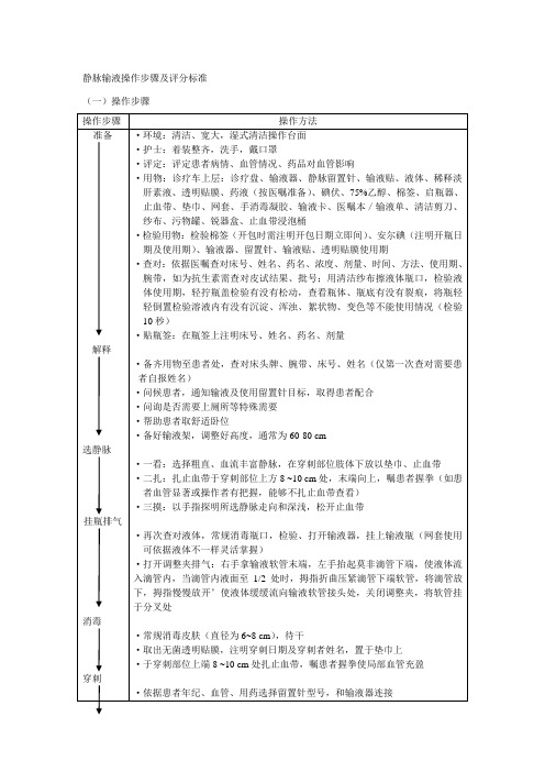 静脉留置针操作流程及评分标准