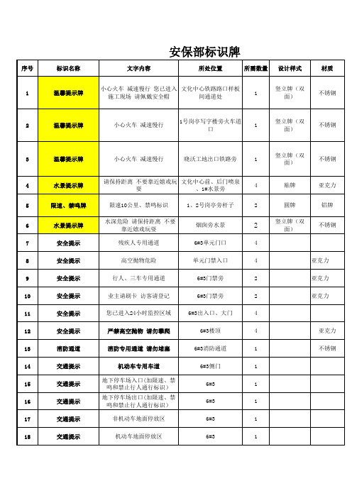 安保部标识标牌目录0715