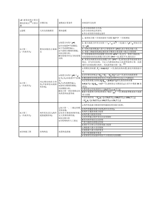 结构计算步骤及控制点计算步骤