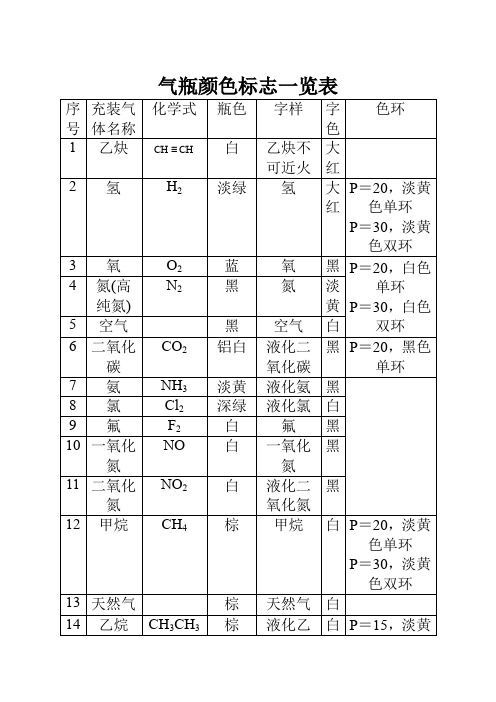 气瓶颜色标志一览表