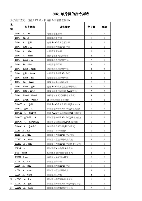 8051单片机的指令列表