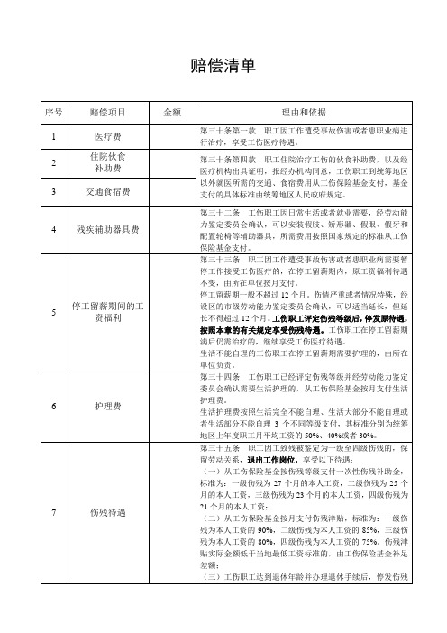 工伤赔偿清单(样本)资料