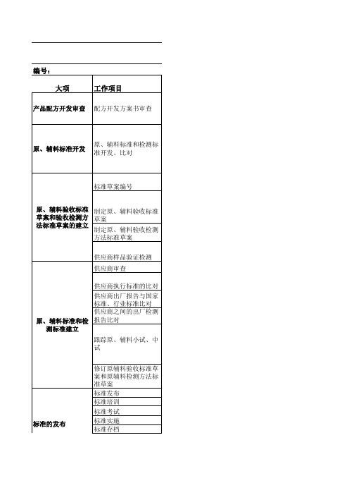 产品配方、原辅料标准开发作业指导书